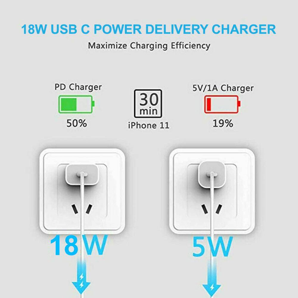 18W PD QC3.0 USB wall fast charger plug adapter iPhone android mobile phone