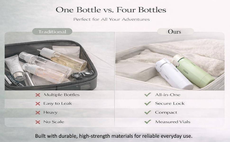 4-in-1 Travel Bottles for Toiletries, Travel Pump Bottle - image 13