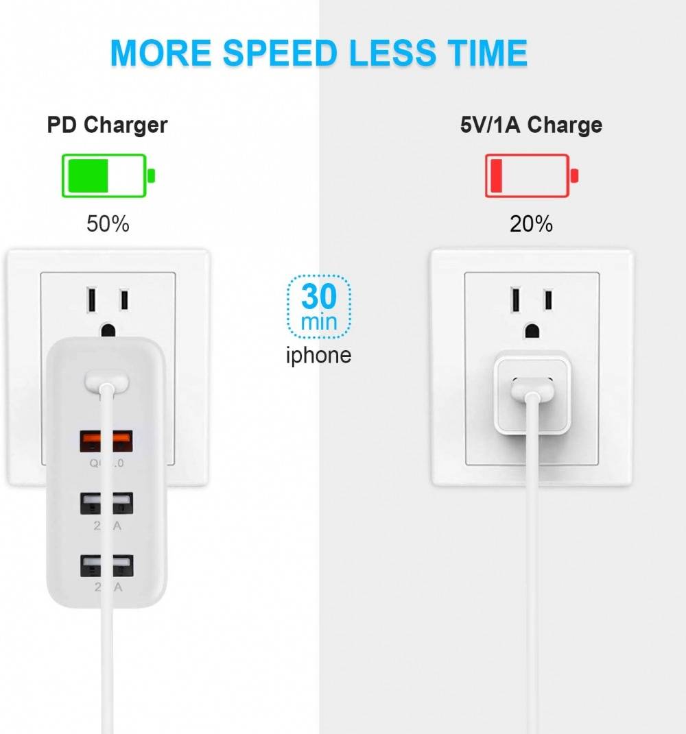 48W 4 Ports PD QC Type-C USB Wall Charger