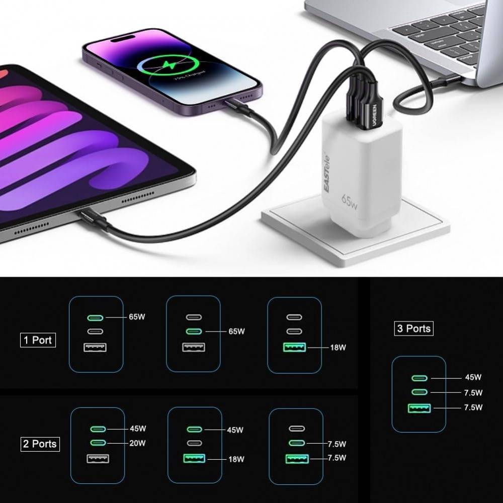 65W GaN Dual Type-C USB-C Wall Charger Adapter