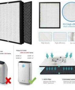Air Purifier Filter Kit for Philips FY2422/30, FY2420/30 HEPA + Carbon Filter Kit