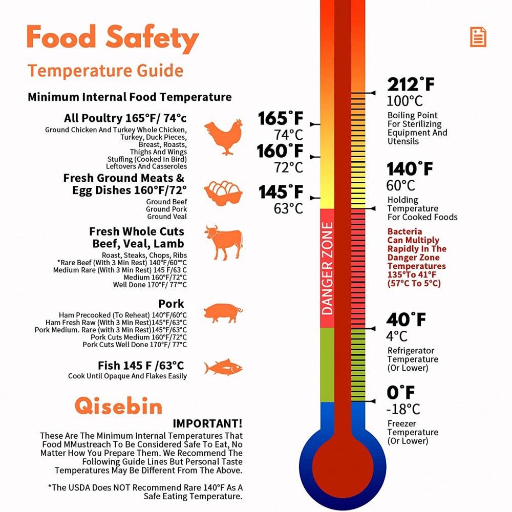 Kitchen Digital Baking Meat Thermometer
