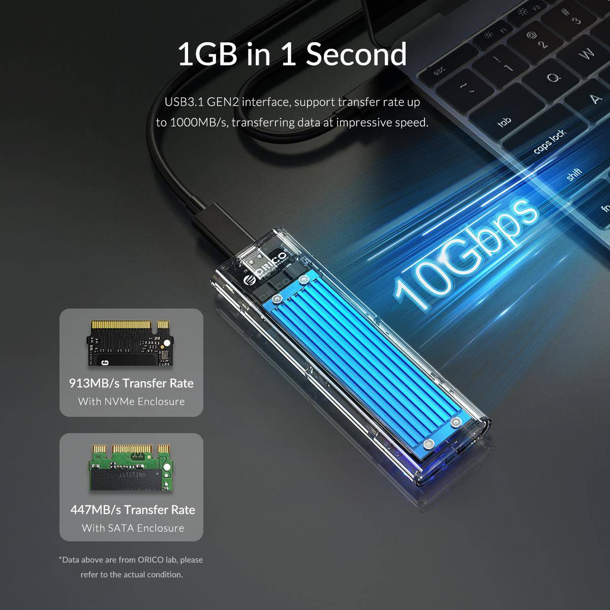Orico M.2 SSD Enclosure UASP and TRIM pass-through support diagram